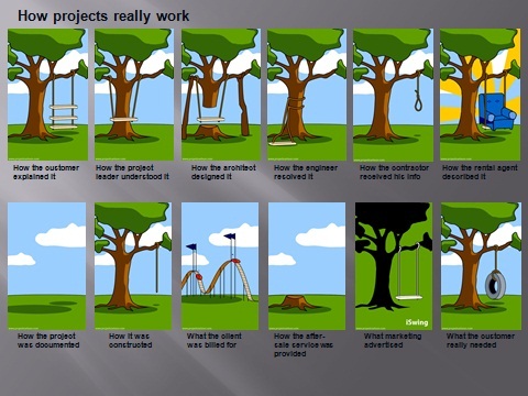 how-projects-really-work